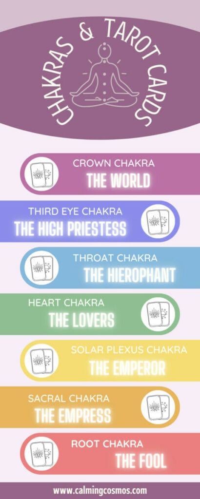 chakras et cartes de tarot associées