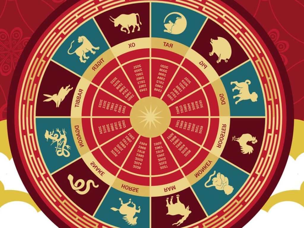 Comment l’horoscope chinois de demain peut-il influencer votre journée ?