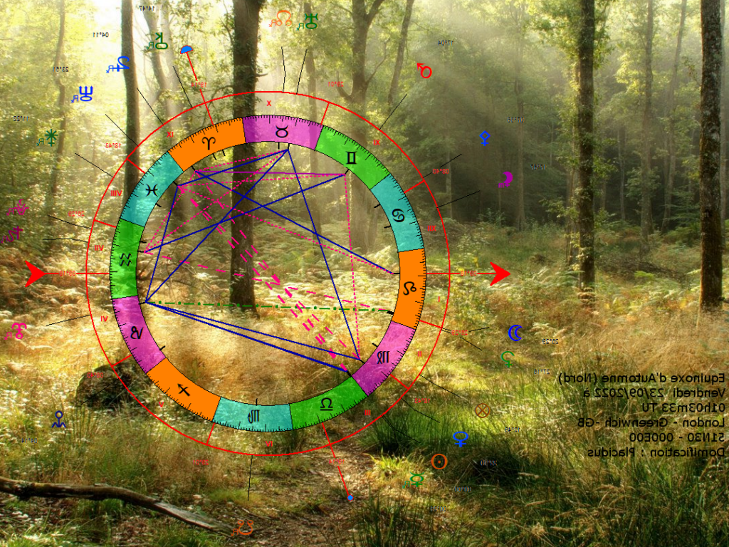 Planète en alignement le samedi 27 mai 2023 : quels impacts spirituels anticiper ?